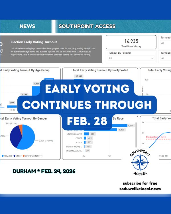 Nearly 17,000 Ballots Cast So Far in Durham Early Voting