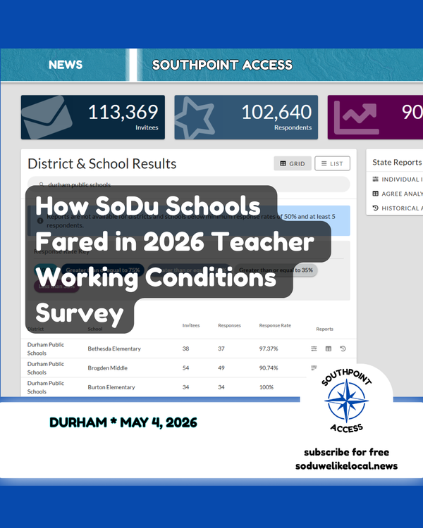 Teacher Working Conditions: What South Durham School Staff Say About Their Schools