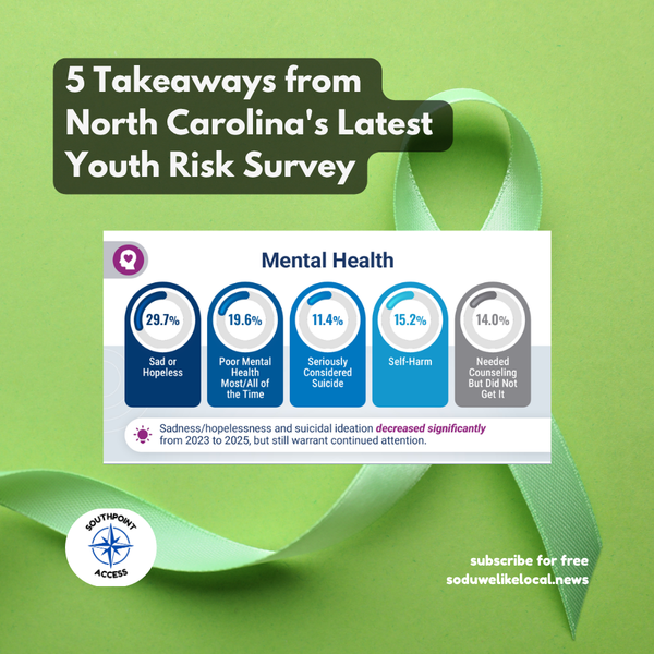 5 Takeaways from North Carolina's Latest Youth Risk Survey