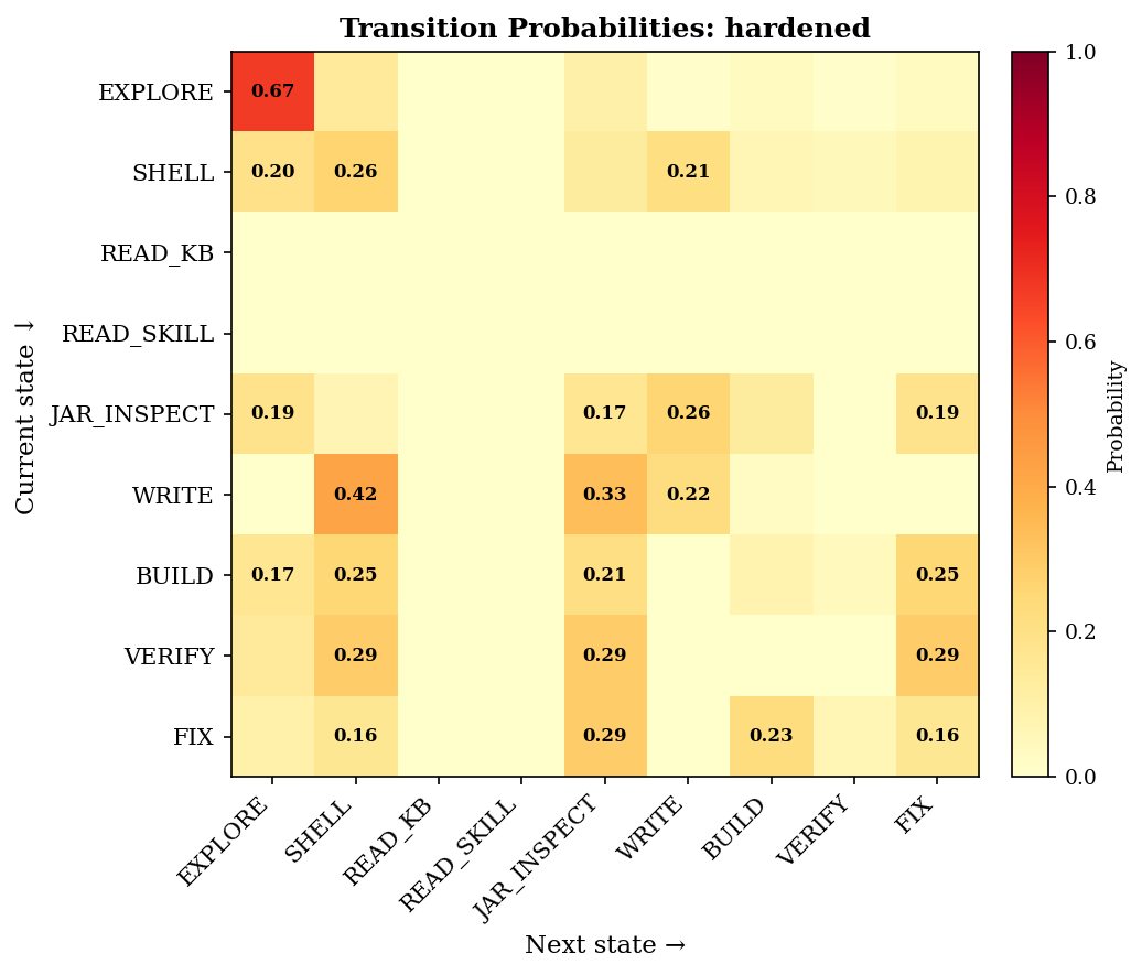 hardened variant: JAR_INSPECT hotspot