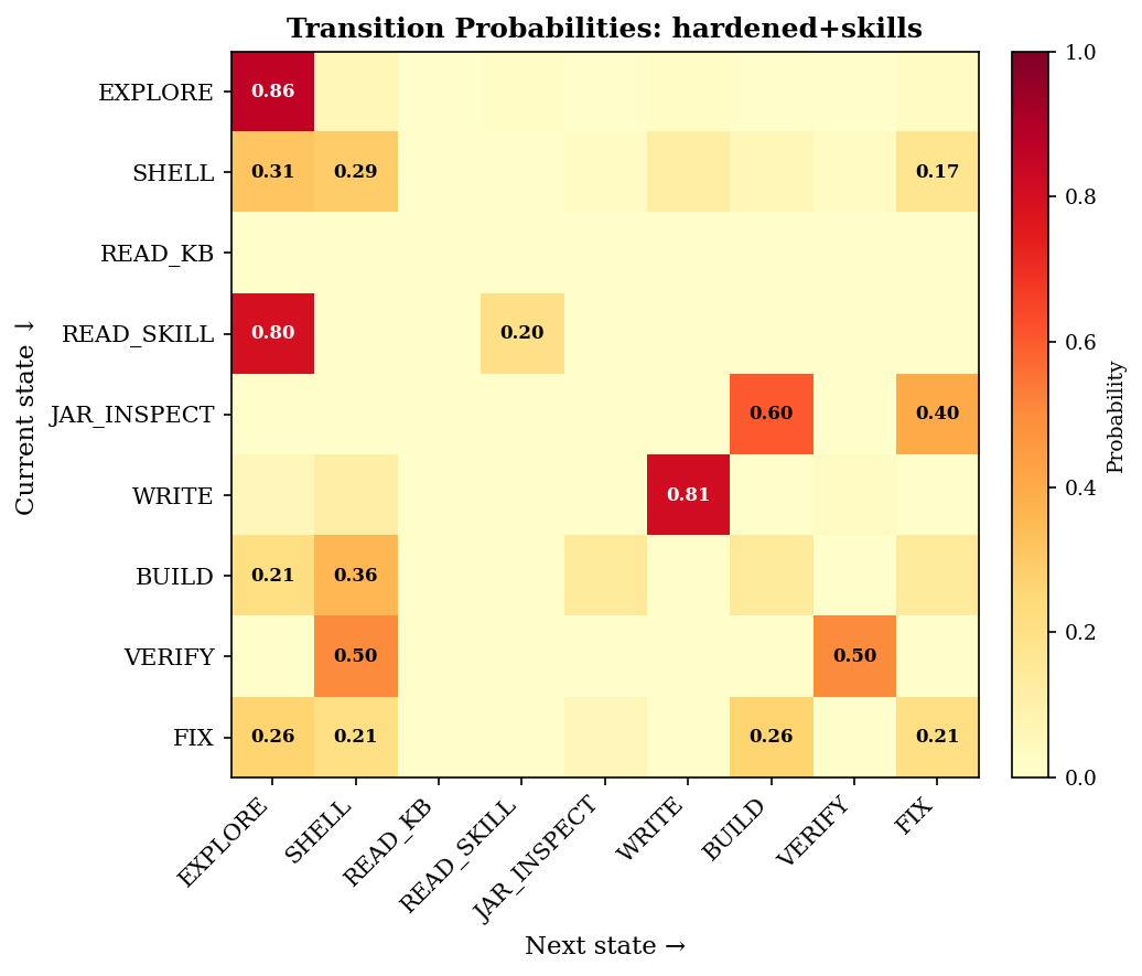 hardened+skills variant: JAR_INSPECT resolved