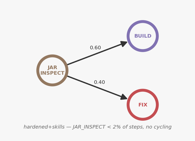 JAR_INSPECT clean exit — hardened+skills