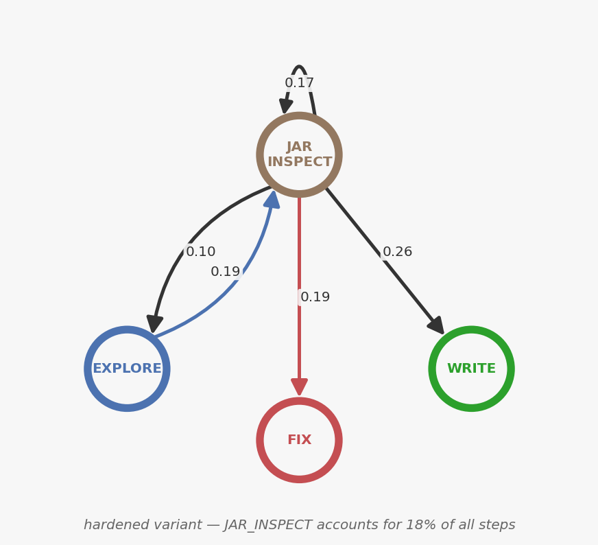 JAR_INSPECT cycling — hardened variant