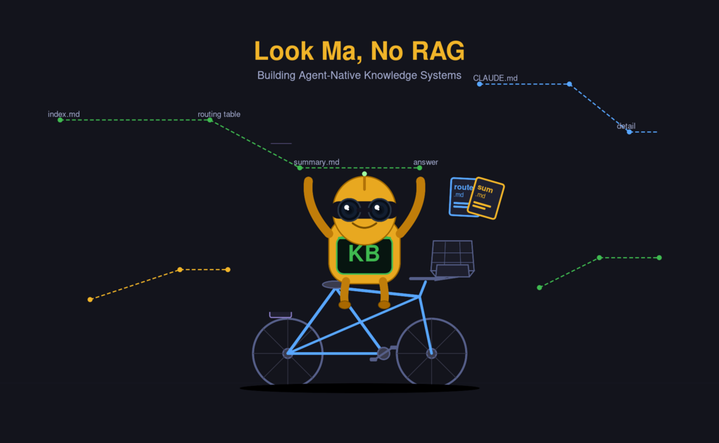 Look Ma, No RAG!  Building Agent-Native Knowledge Systems