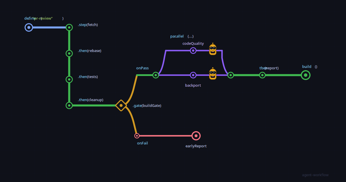 How Does Your @Agent Flow?