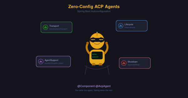 Zero-Config ACP Agents with Spring Boot