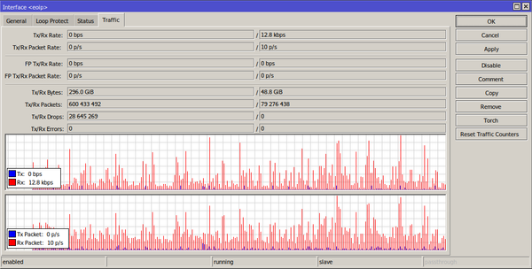 Creating Virtual Static IP with Mikrotik, CHR and AWS