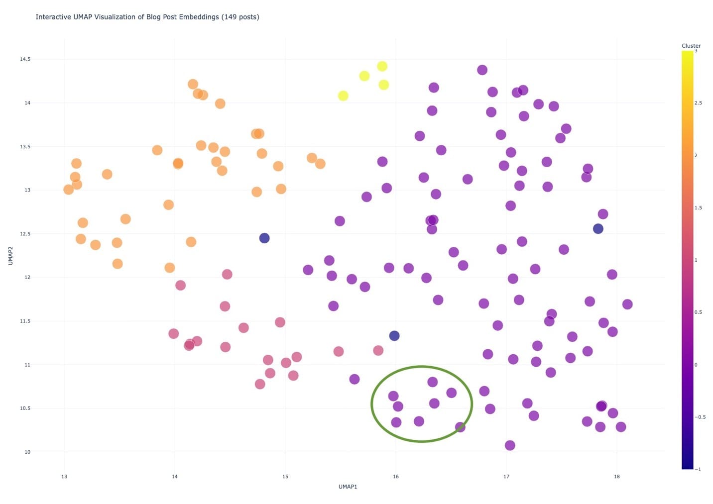 A diagram of a number of dots

Description automatically generated with medium confidence, Picture