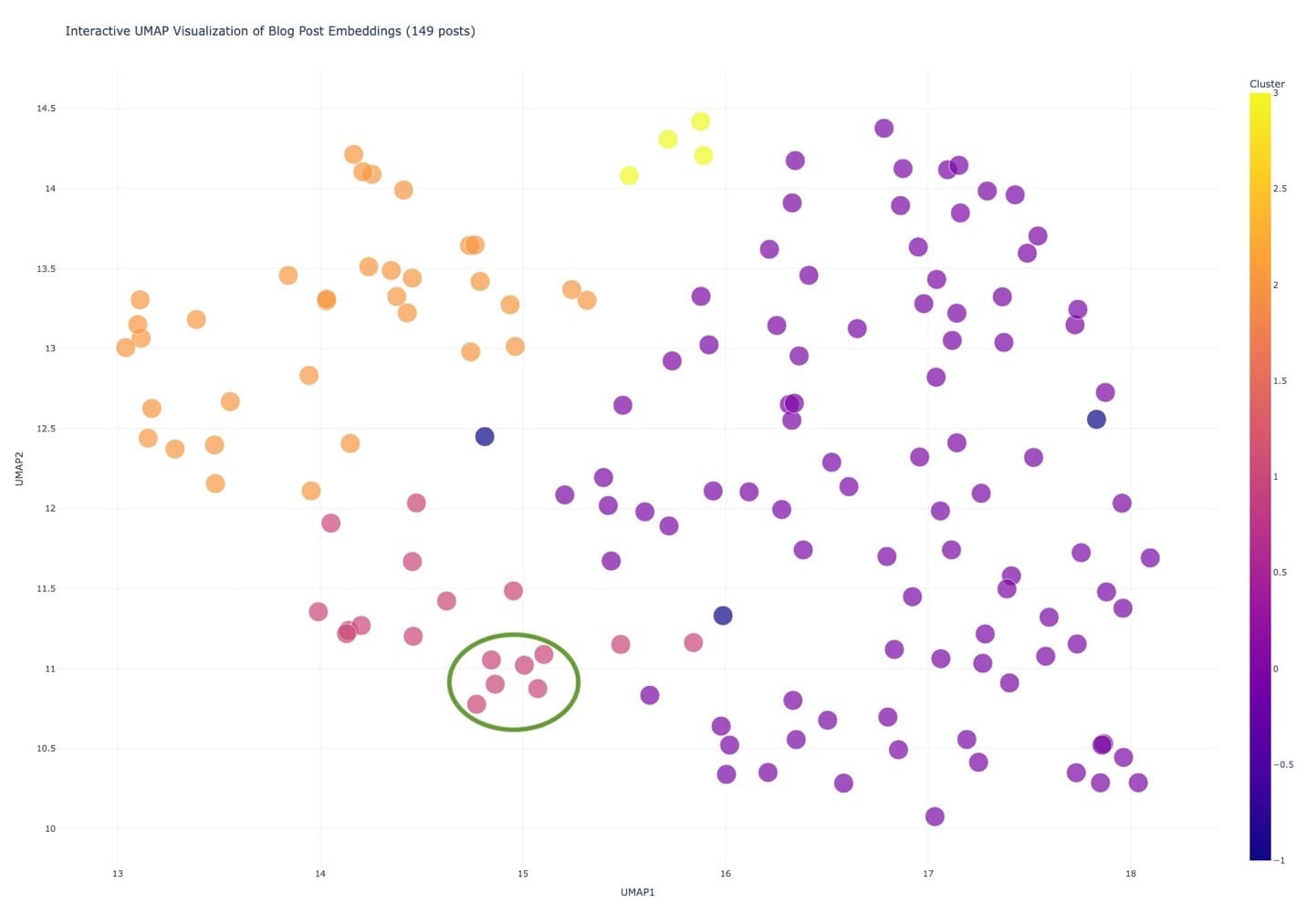 A diagram of a number of dots

Description automatically generated, Picture