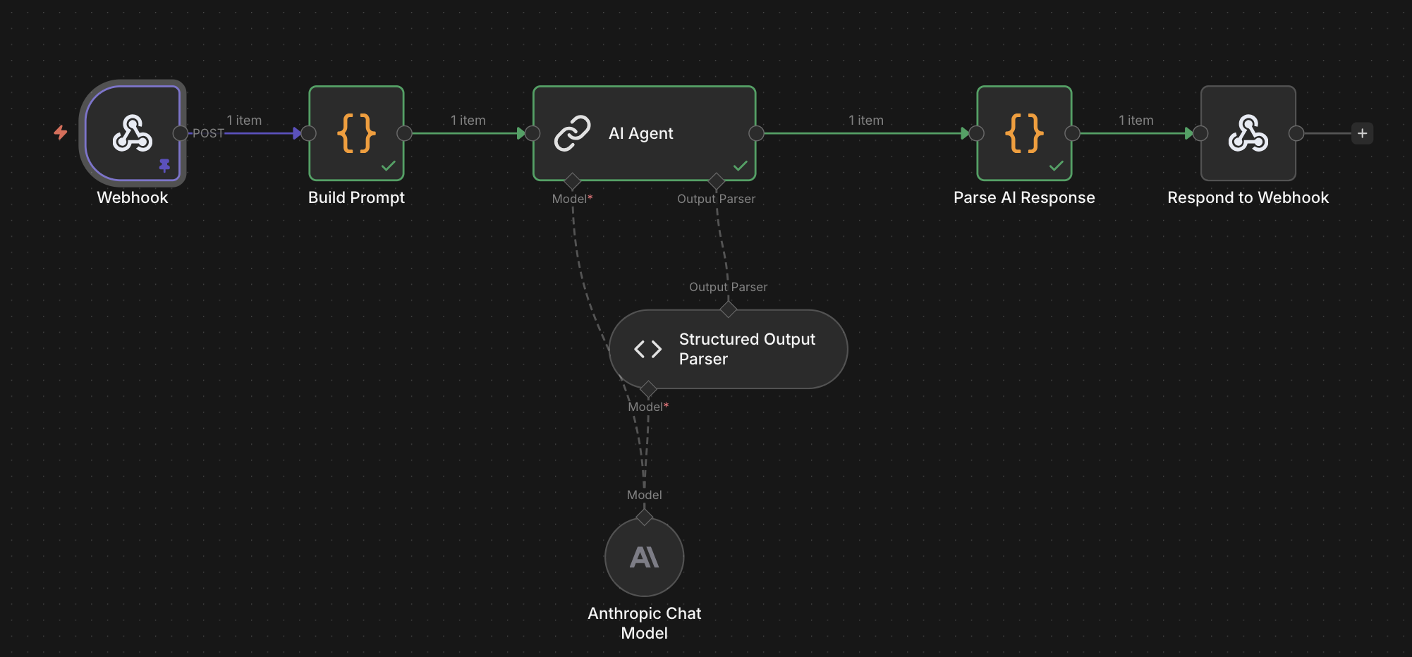 An n8n workflow that: Takes a webhook -> builds the AI prompt -> the AI converts the natural language question to a list of where clauses -> parse that response -> return it