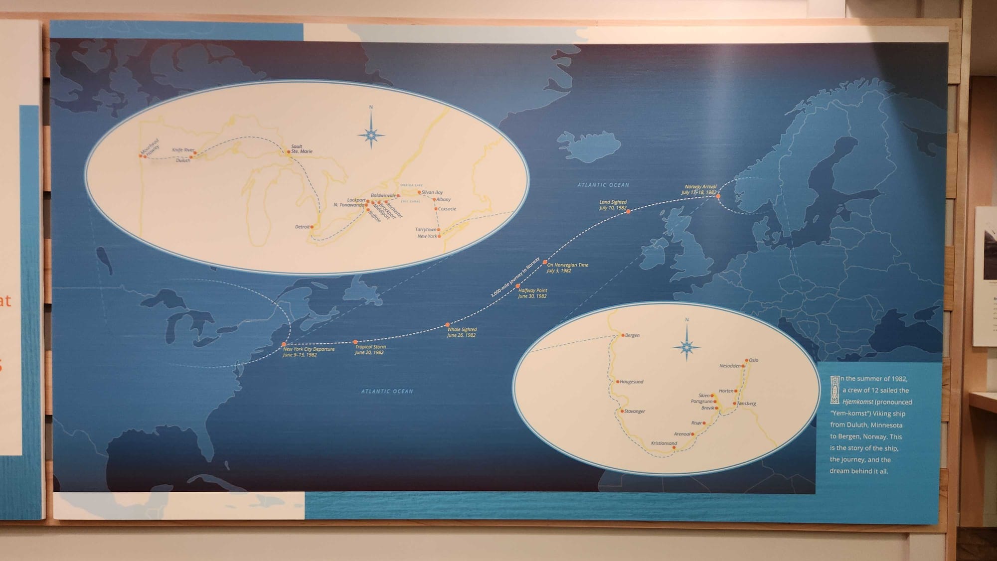 Museum display map tracing the 1982 voyage of the *Hjemkomst* Viking ship from Duluth, Minnesota through the Great Lakes to New York City, then across the Atlantic Ocean to Bergen, Norway, with dated waypoints marking key events such as a tropical storm on June 20, a whale sighting on June 26, and Norway arrival on July 13–14.