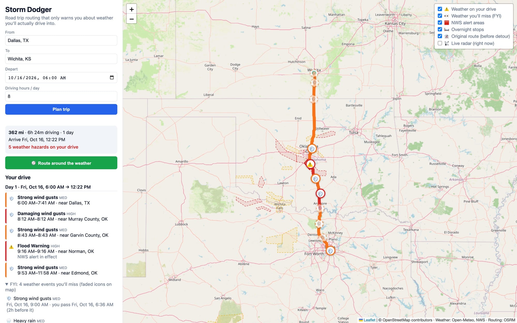 Route planning interface for a Dallas-to-Wichita trip showing the driving route highlighted in orange and red along I-35, with circular icons marking five weather hazards and a red alert icon near Norman, OK flagging the flood warning; the sidebar lists each hazard with timing and a "Route around the weather" button to trigger a detour.
