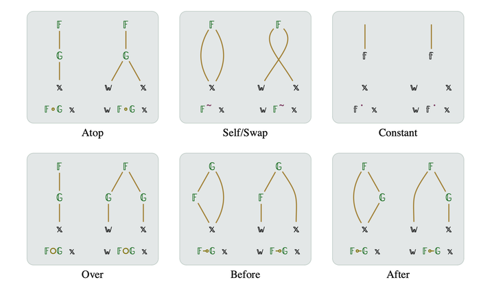 Effective Smalltalk, with Functional Combinators