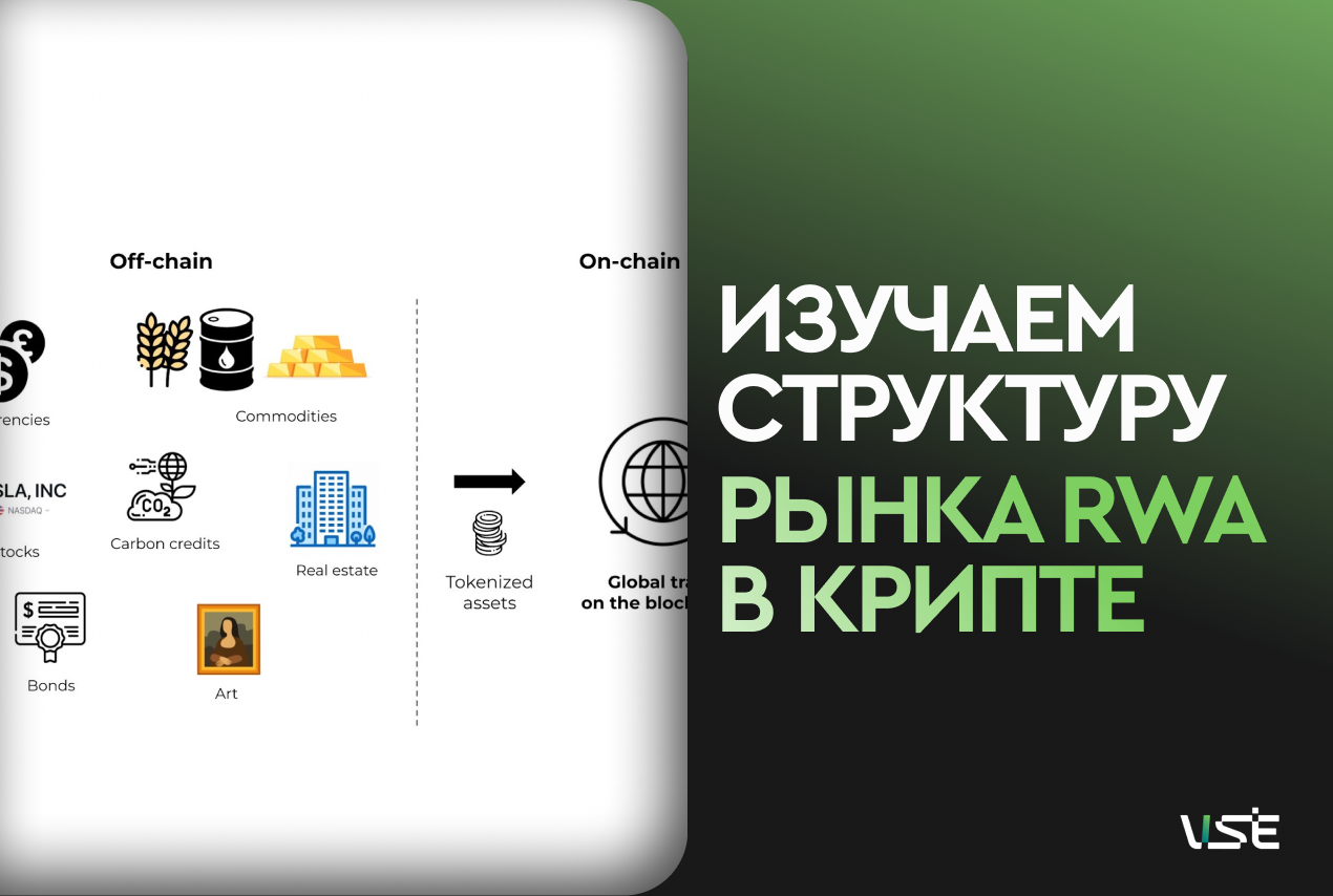 Обзор рынка RWA (Real World Assets)