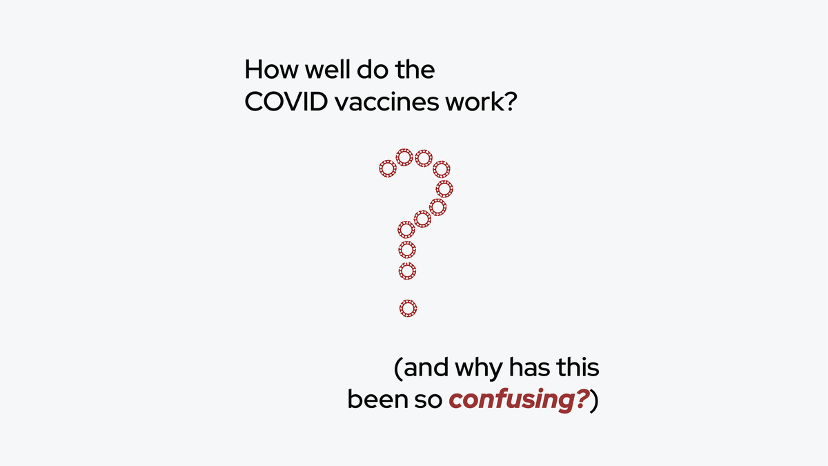 How well do the COVID vaccines work? (and why has this been so confusing?)