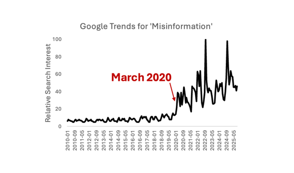 Why I stopped using the word 'misinformation'