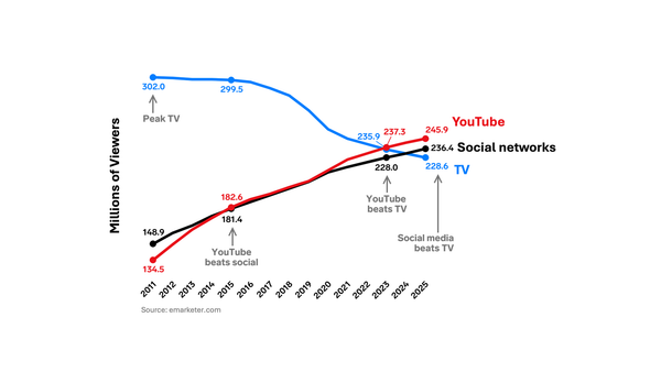 Health institutions need to empower online creators, or risk getting left behind
