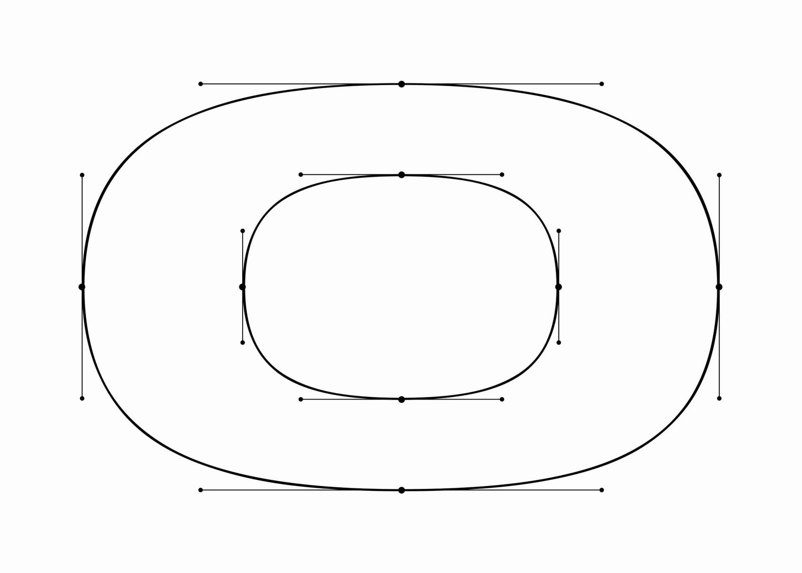 Parametric O