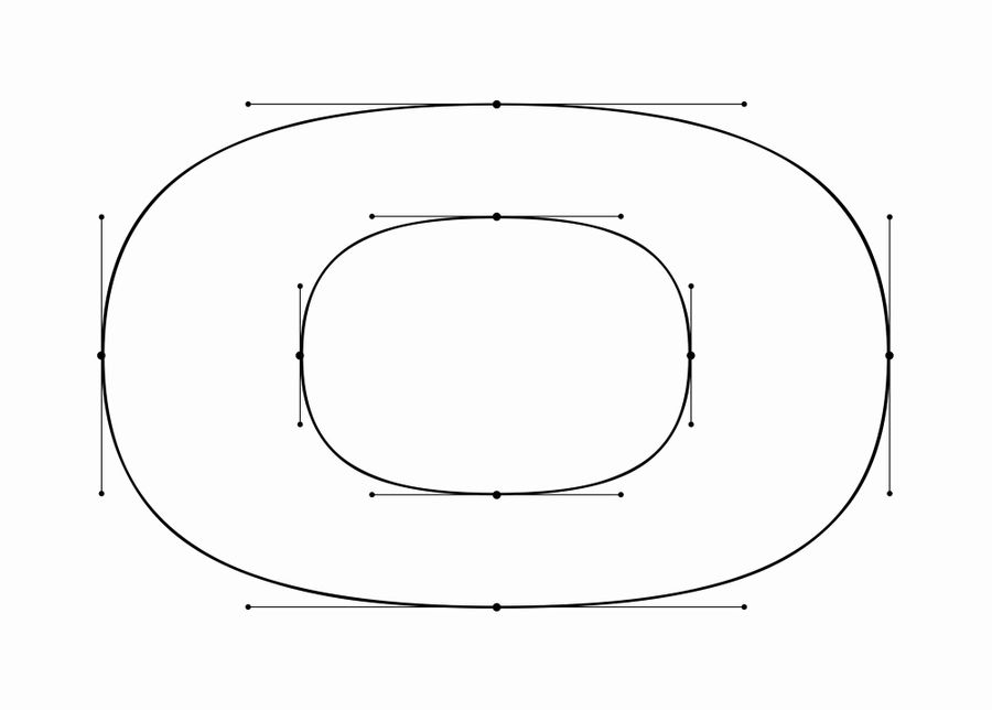 Parametric O