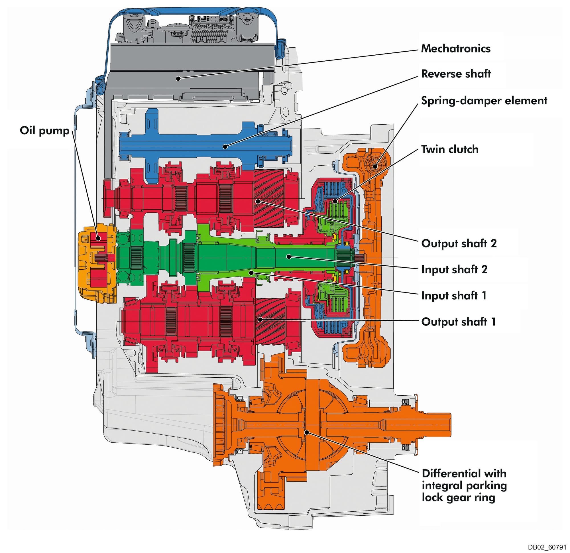 How a typical front-wheel drive DCT is laid out and operates.
