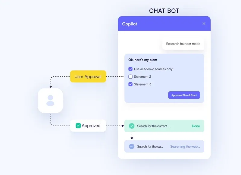 copilotkit human in the loop