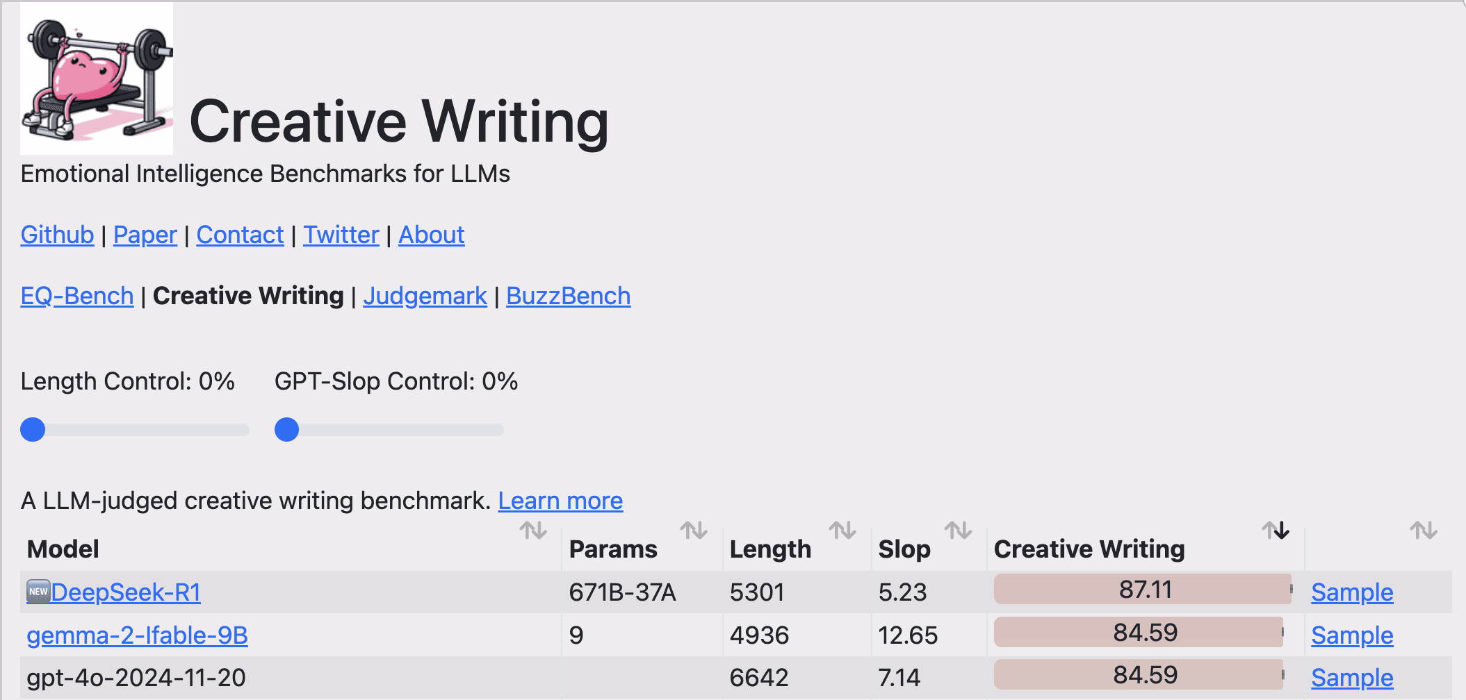 Ranking models for creative writing