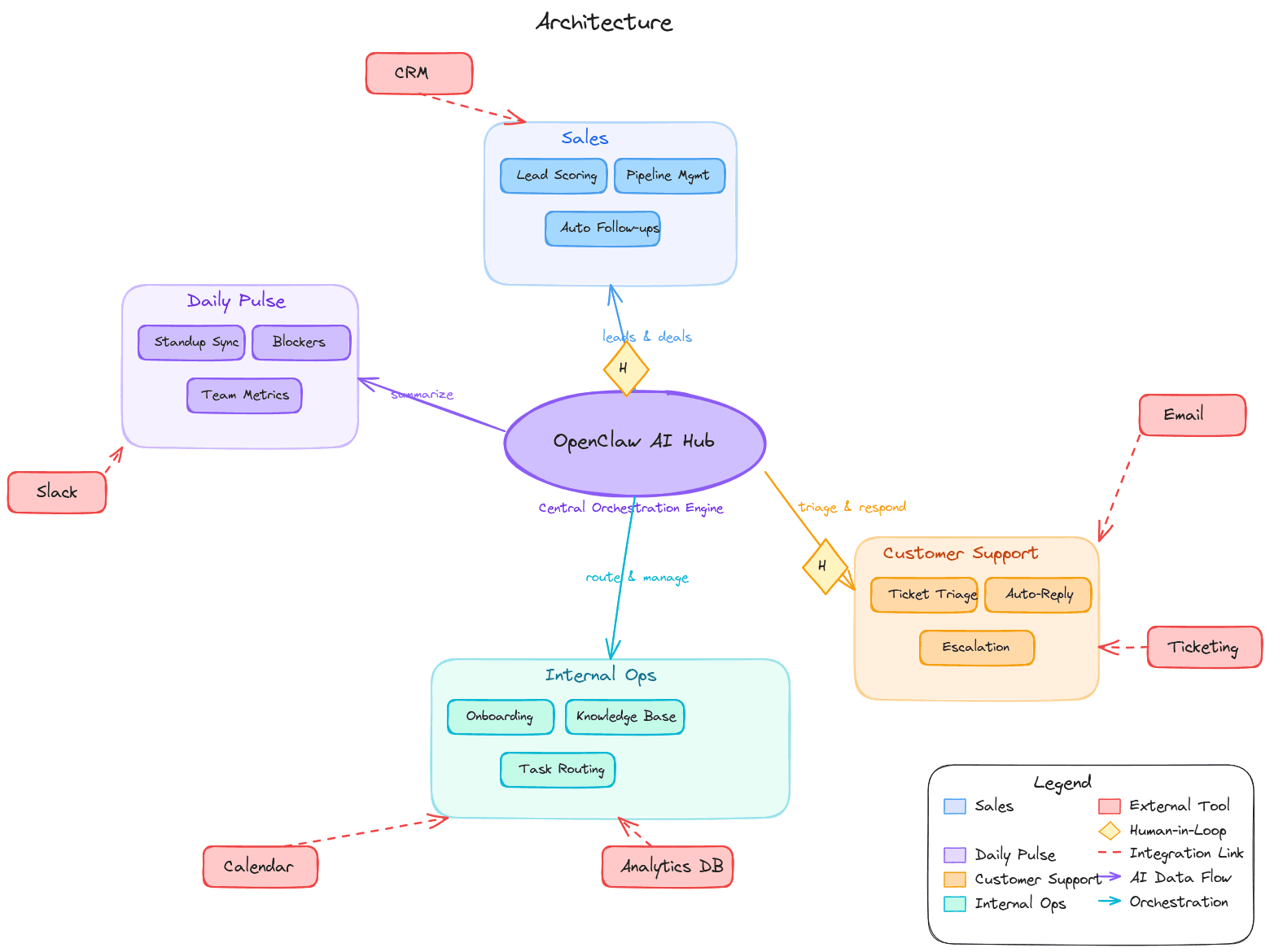 openclaw_arch.png
