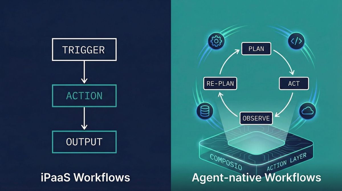 A split-screen graphic comparing linear iPaaS workflows on the left with cyclical, agent-native AI workflows on the Composio platform on the right.
