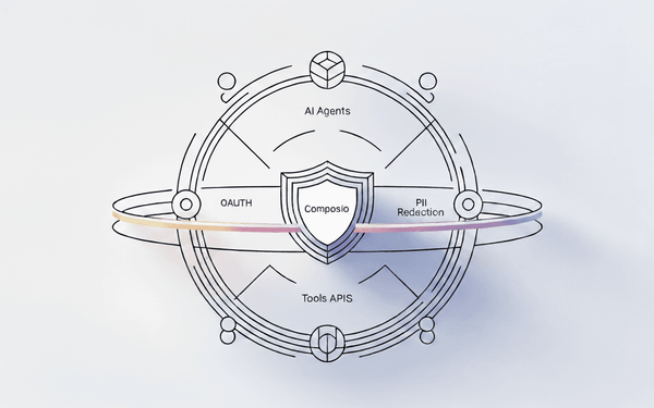 Circular architecture diagram with AI agents at the top, tools and APIs at the bottom, and a central Composio MCP Gateway acting as a shield that enforces OAuth, RBAC, and PII redaction betwe