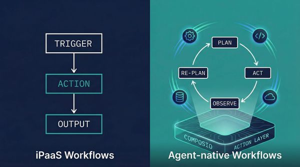 A split-screen graphic comparing linear iPaaS workflows on the left with cyclical, agent-native AI workflows on the Composio platform on the right.