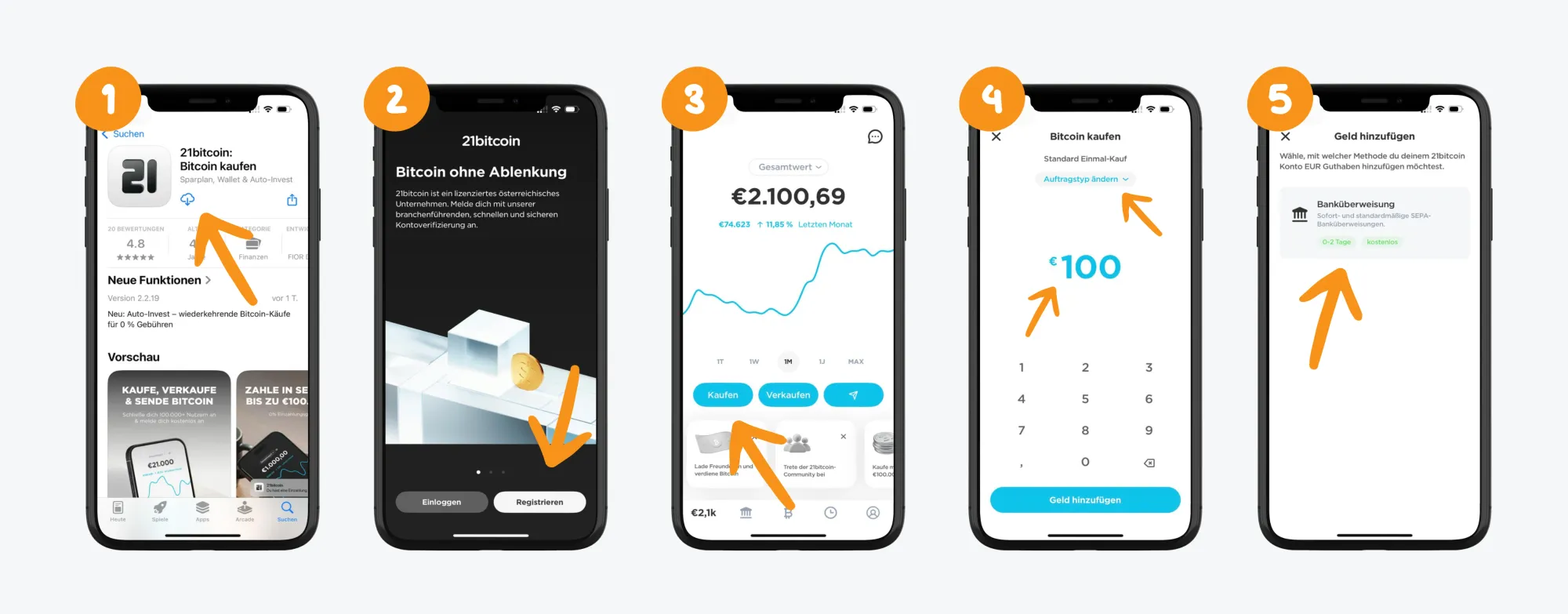 5-Schritte-Anleitung, die anhand von Smartphone Screenshots zeigt, wie man Bitcoin bei 21bitcoin kauft.