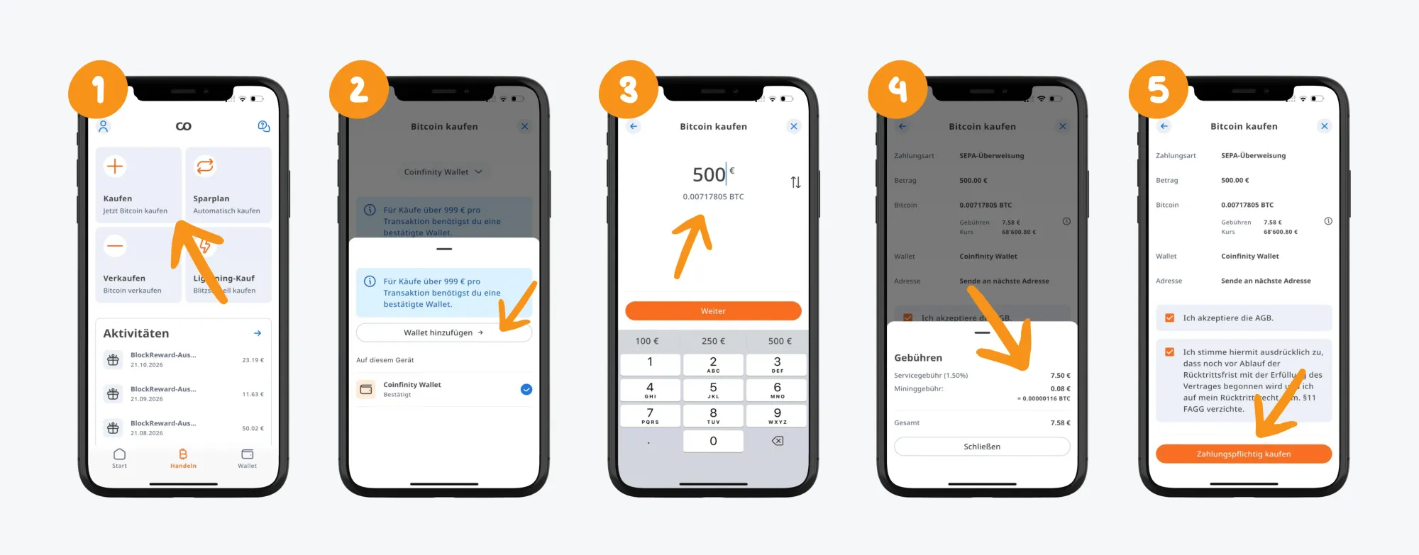 Anleitung Bitcoin kaufen mit Coinfinity in 5 einfachen Schritten.
