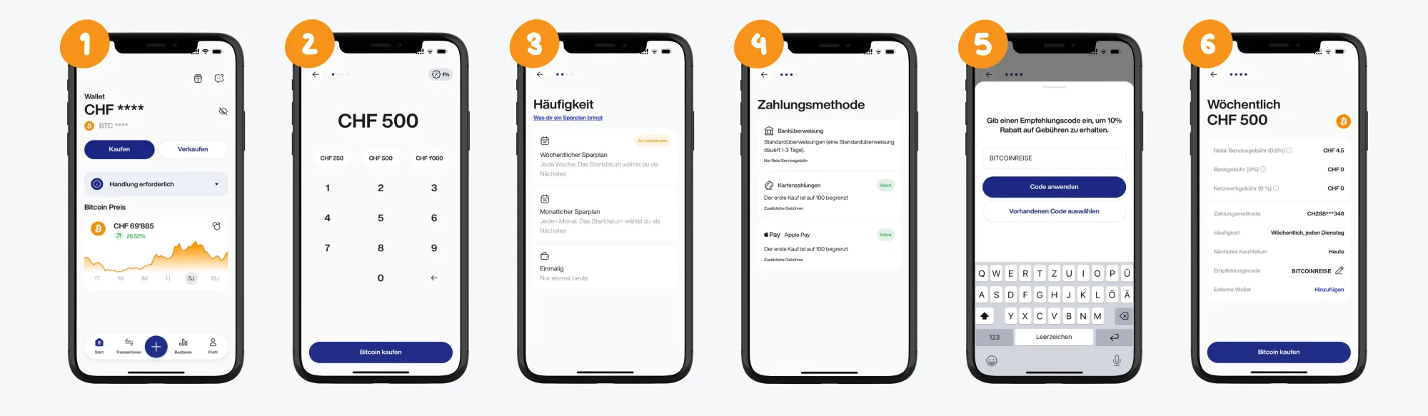 6-Schritte-Anleitung, die anhand von Smartphone Screenshots zeigt, wie man Bitcoin in der Relai App kauft.