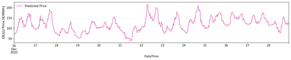 DE/LU Price Forecast Dec 16-22: Volatile, but high prices ahead