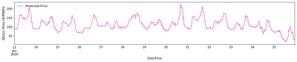 DE/LU Price Forecast Jan 13-20: Warmer temperatures, moderate price recovery