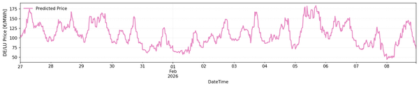 DE/LU Price Forecast Jan 27-Feb 2: Starting February with lower prices