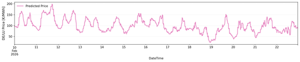 DE/LU Price Forecast Feb10-Feb 17: Up to €100/MWh Spreads