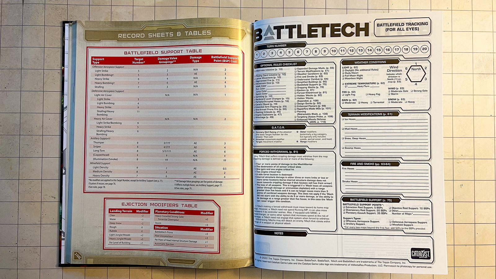Reference table within the Battletech Mech Manual