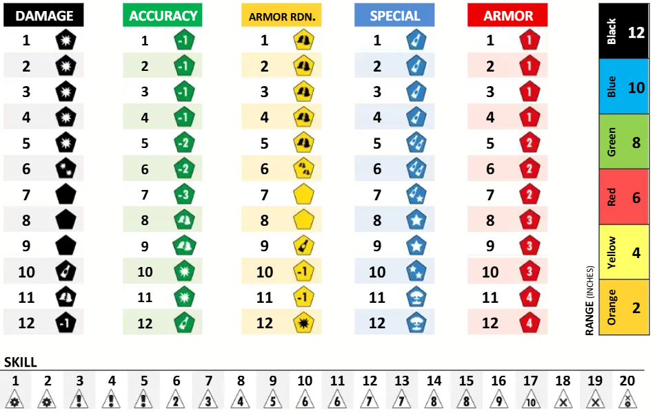 Fallout: Wasteland Warfare Dice Conversion and Range Chart