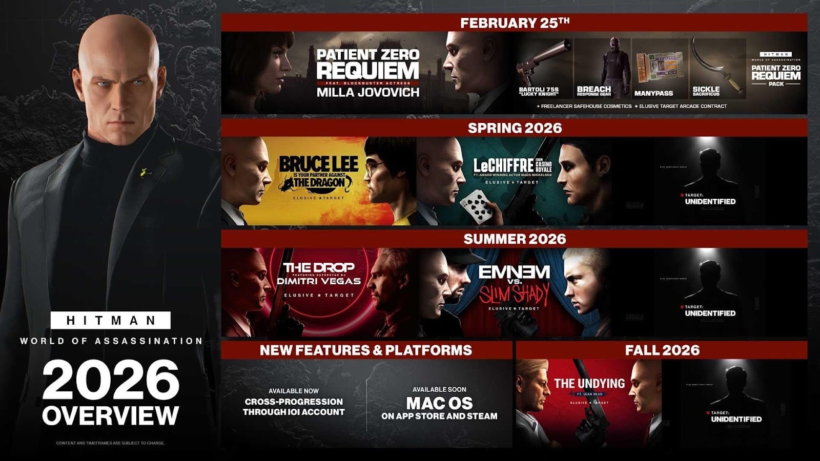 The overview for Hitman's 2026