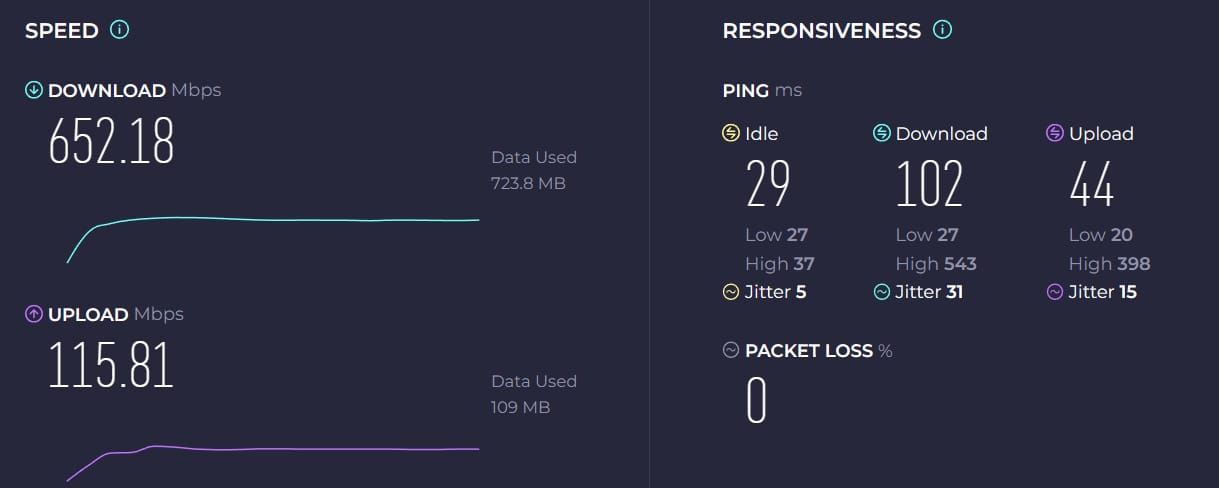 Standing in the same location with the STRIX router
