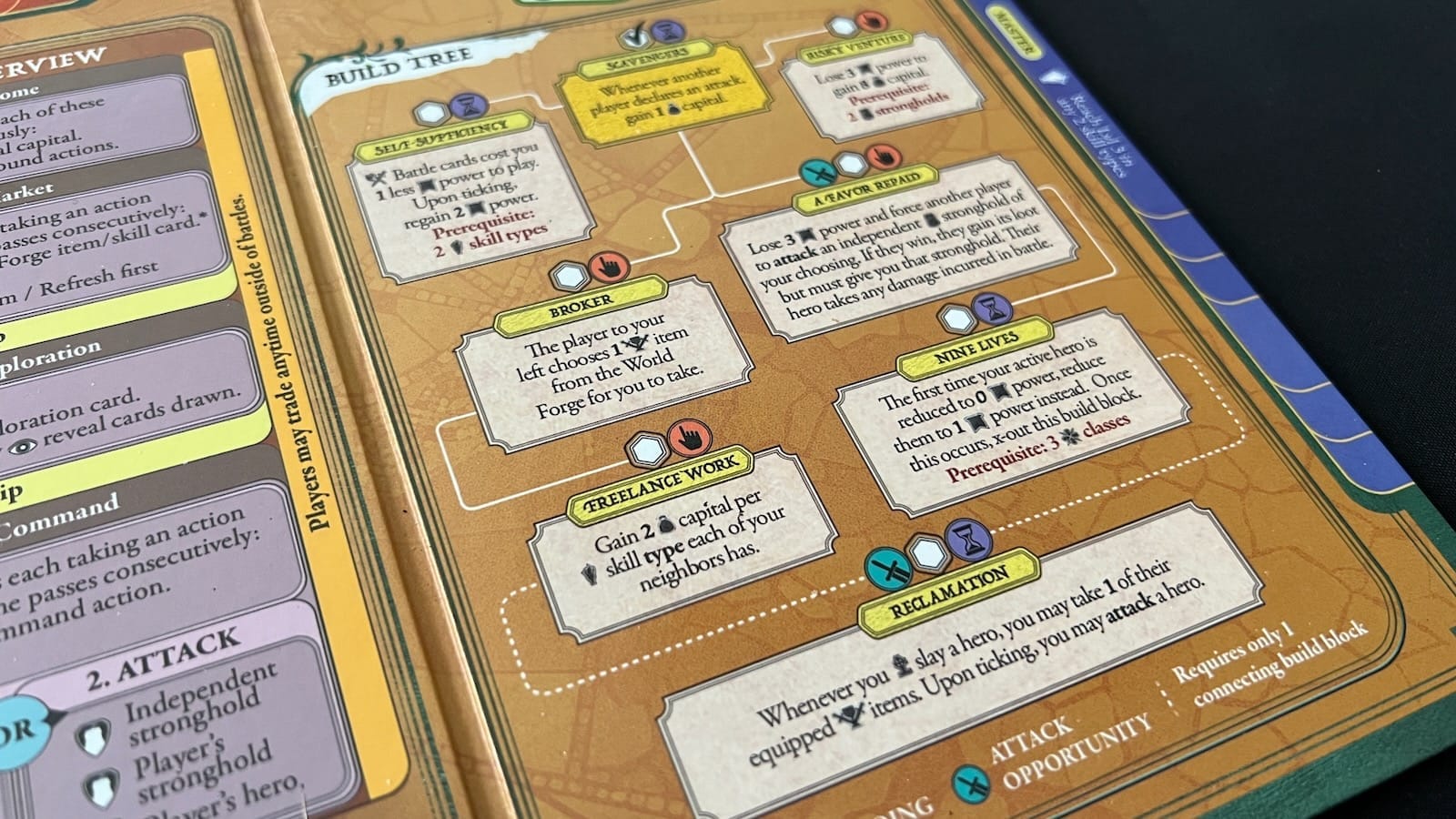 An example of a build tree from the Meran player board.