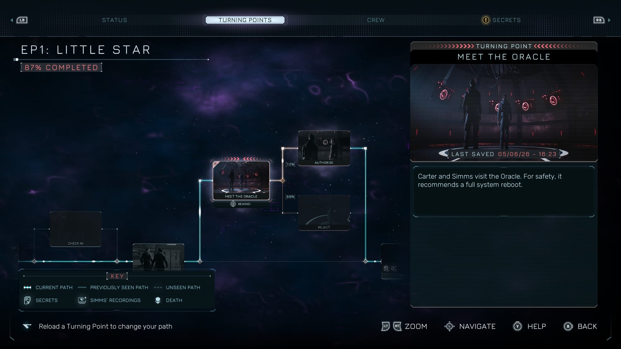 The Turning Points flow chart in Episode 1.