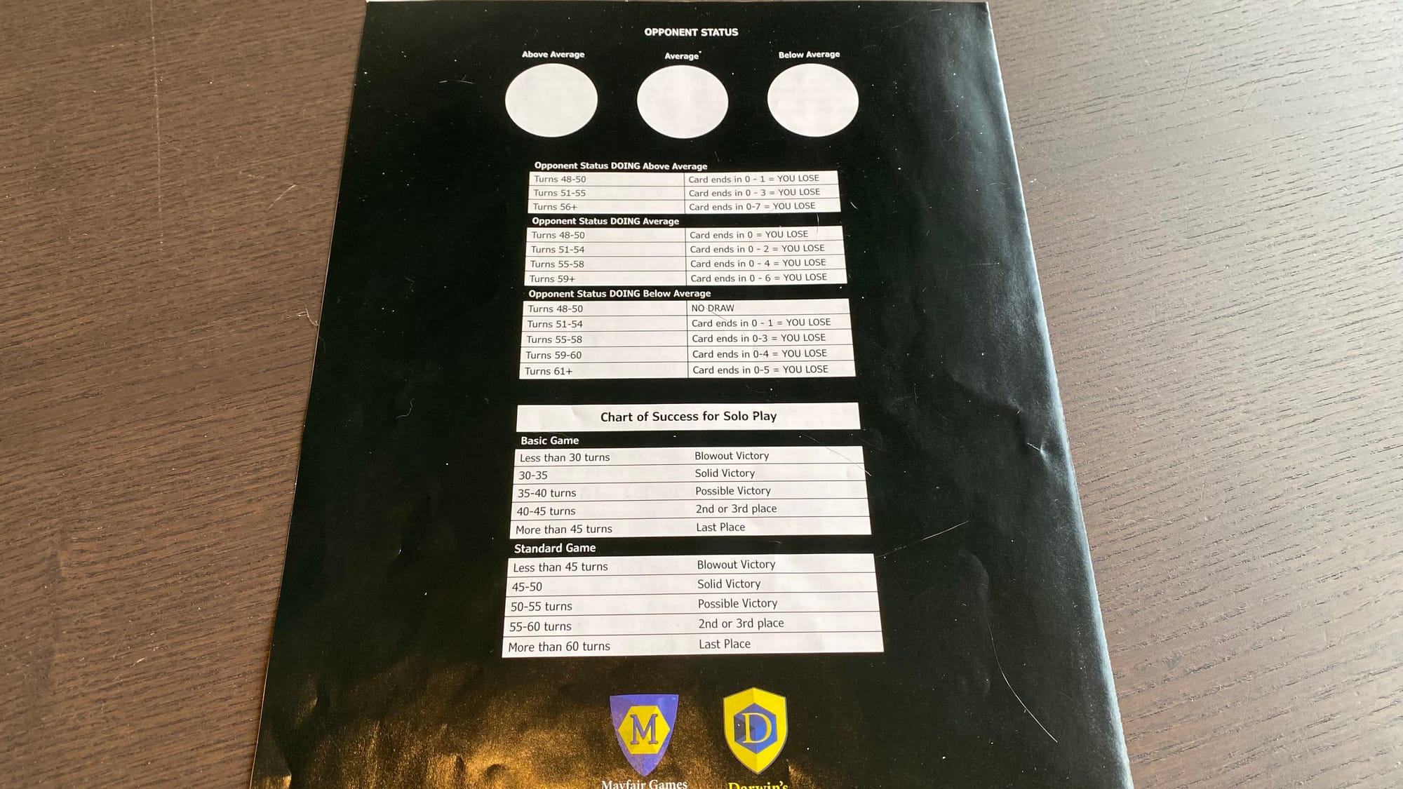 The back of the solo/variant rulebook