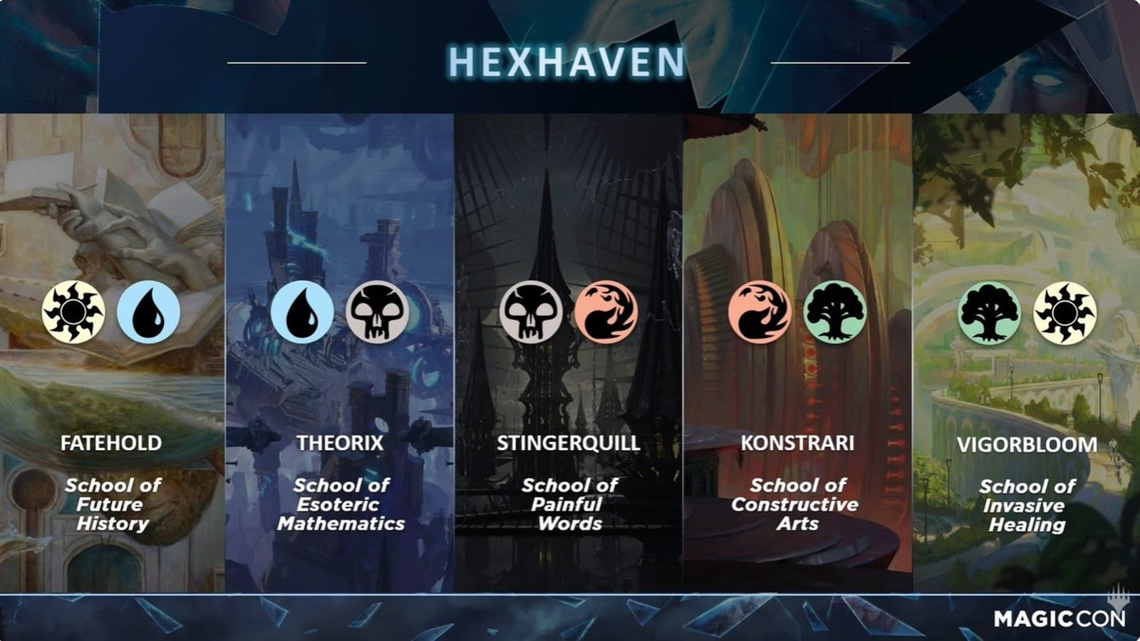 The colleges of Hexhaven.