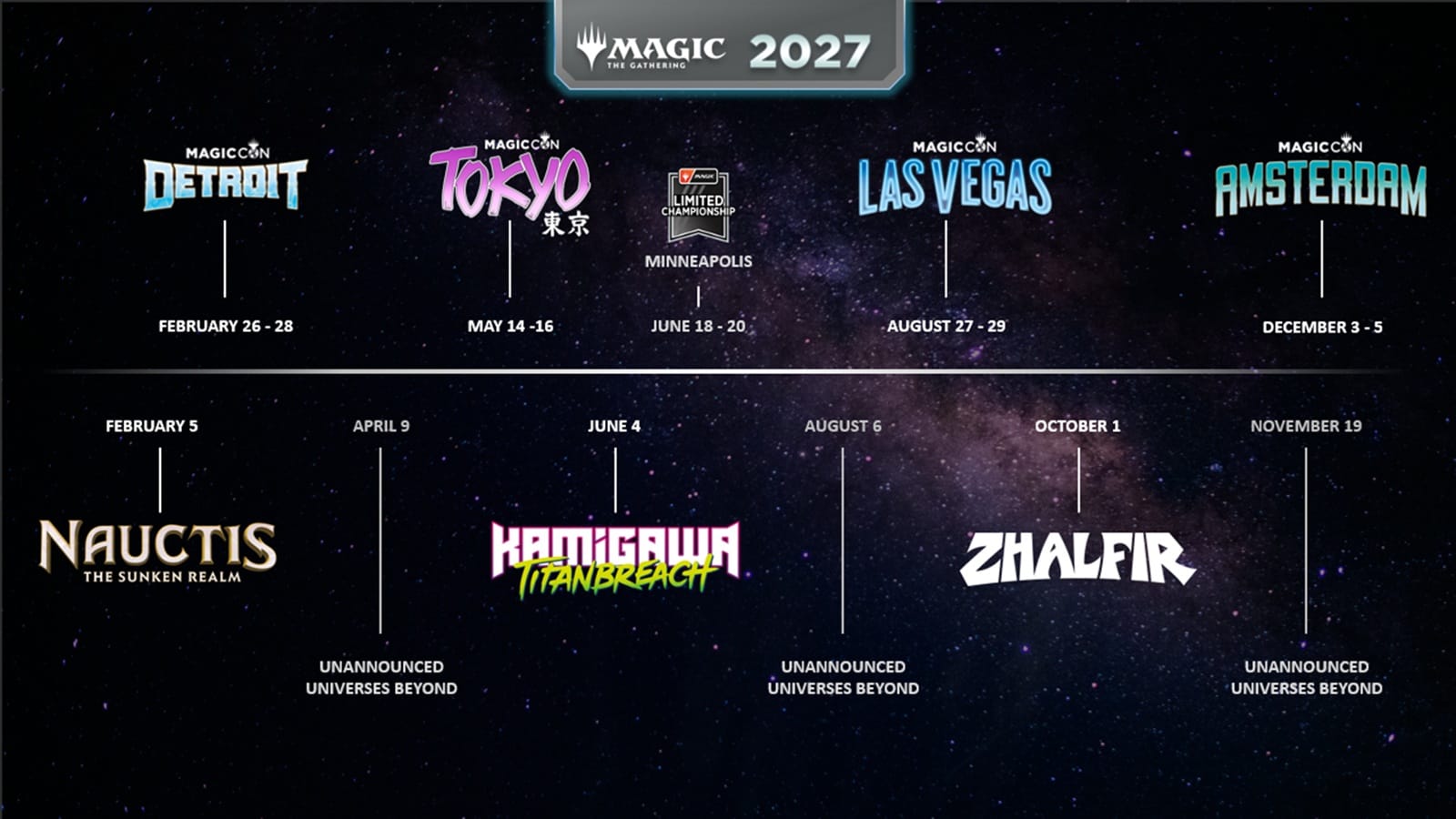 Wizards of the Coast unveils in-universe sets for 2027
