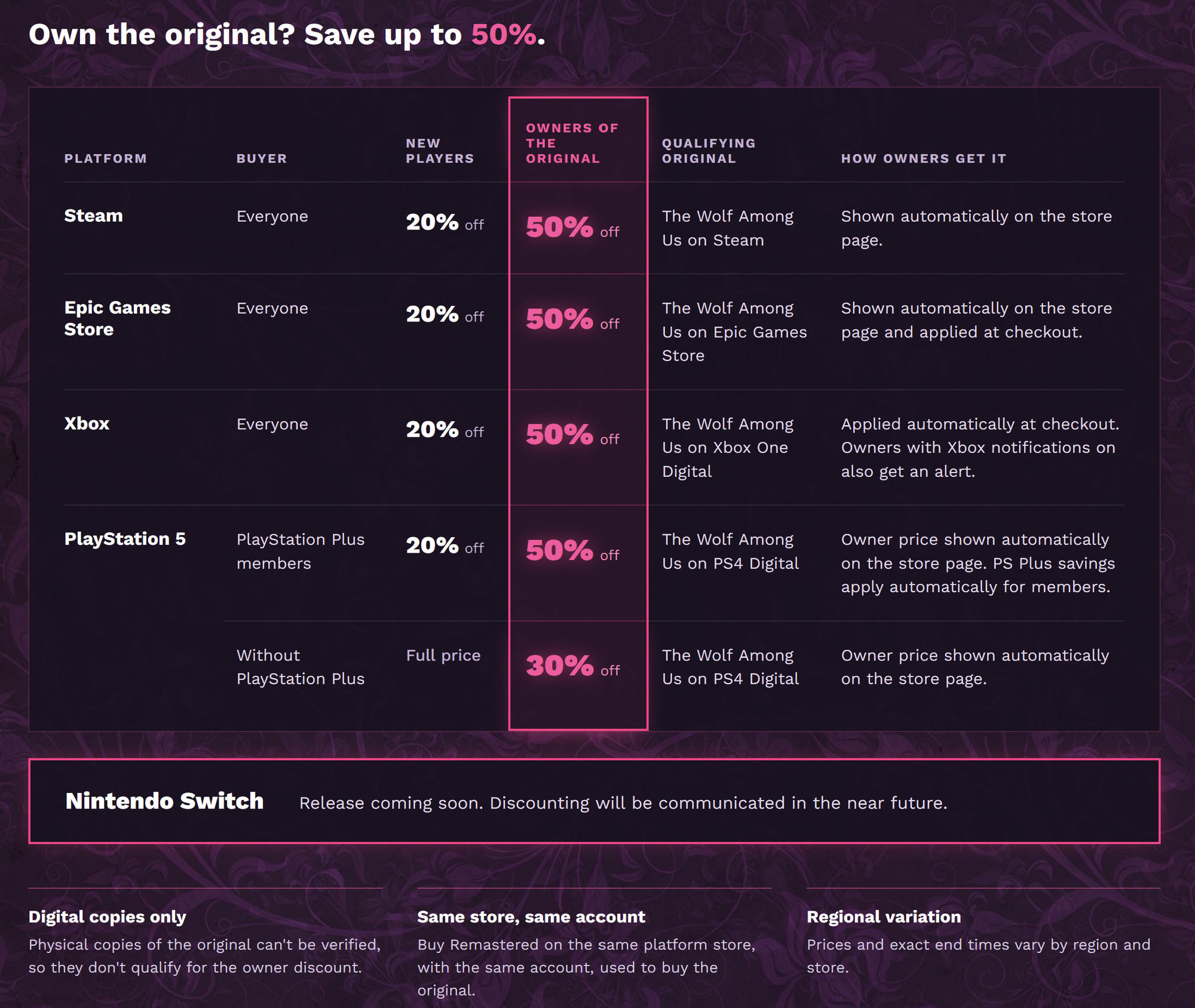 The pricing chart for The Wolf Among Us Remastered.