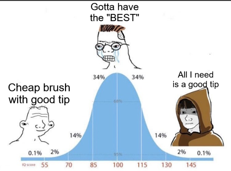 a meme about how a good brush is really about it's tip vs cost of a brush