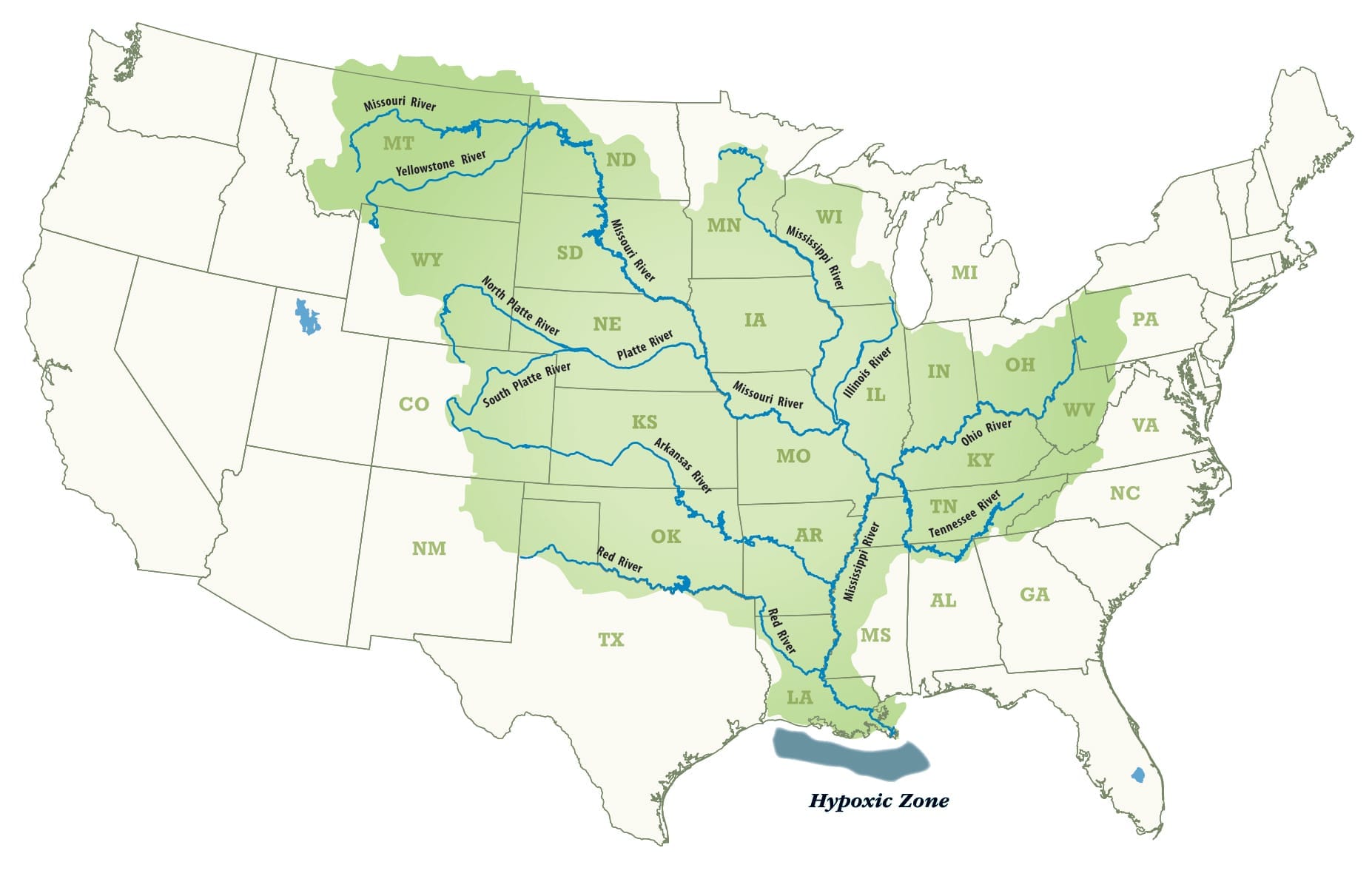 Map of the United States highlighting the Mississippi River basin in green, with the Mississippi River and its major tributaries shown in blue flowing south to the Gulf of Mexico. A hypoxic zone is marked off the Louisiana coast.