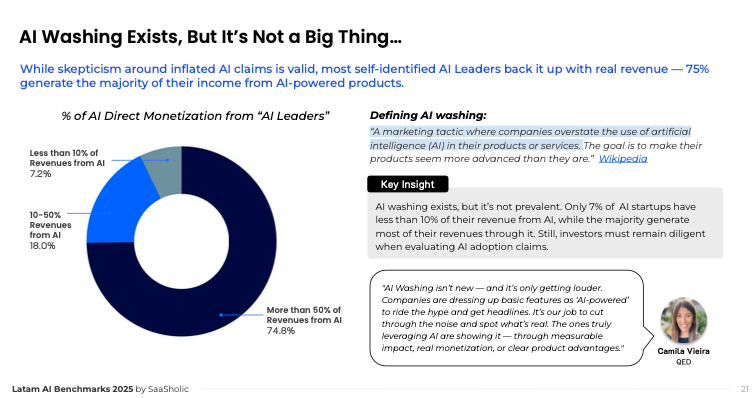 Source: LatAm AI Benchmarks 2025, SaaSholic.